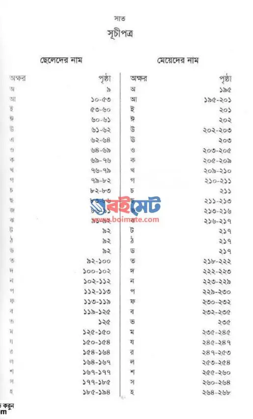 আদর্শ নামকোষ PDF (Adorsho Namkosh) - ১