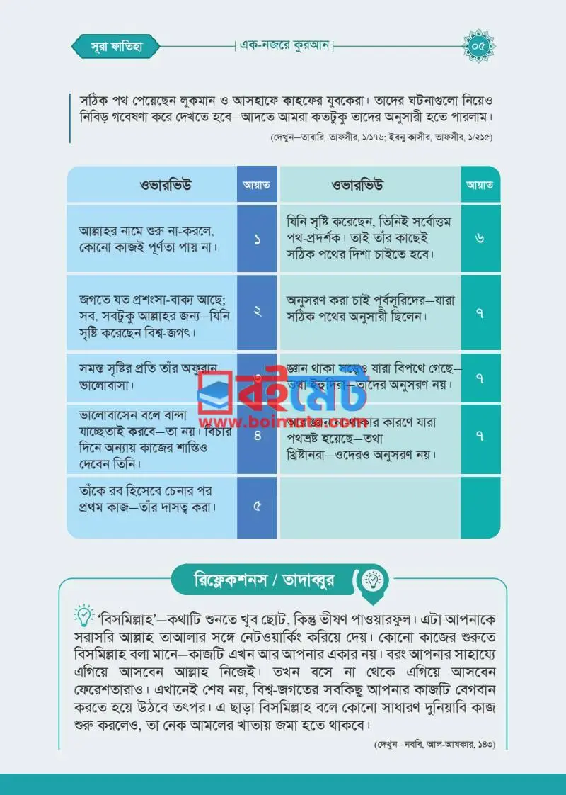 এক নজরে কুরআন PDF (Ek Nojore Quran) - ৫