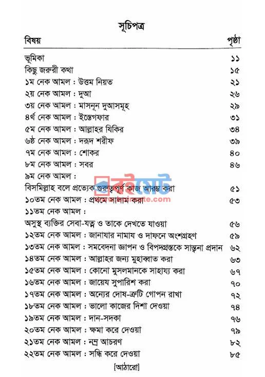 সহজ নেক আমল PDF (Sohoj Nek Amol) - ১