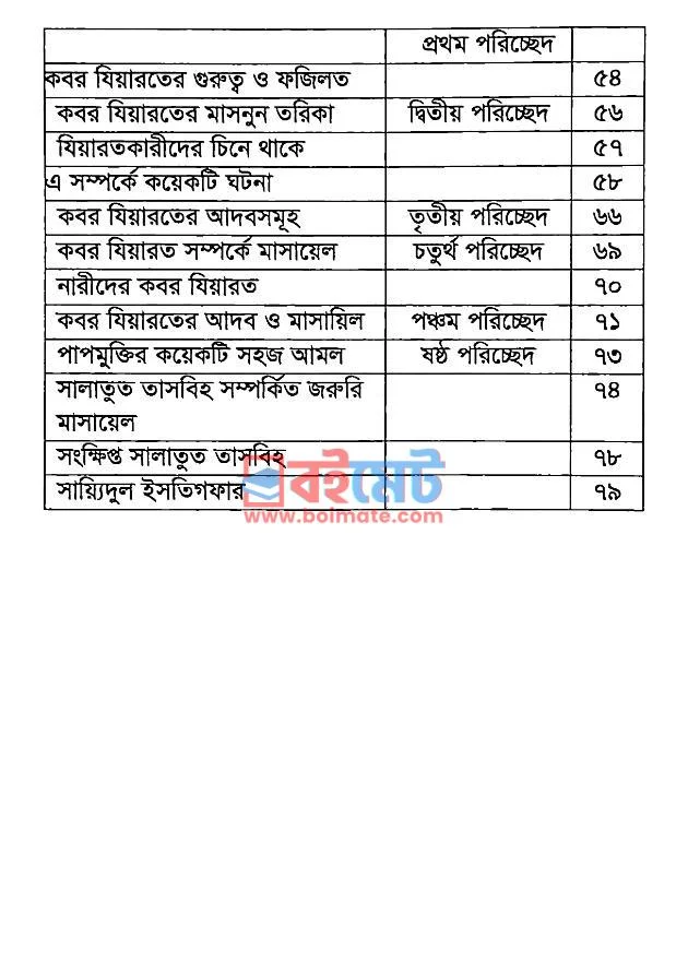 ঈছালে সওয়াব ও কবর যিয়ারত PDF (Esale Sowab O Kobor Jeyarot) - ২