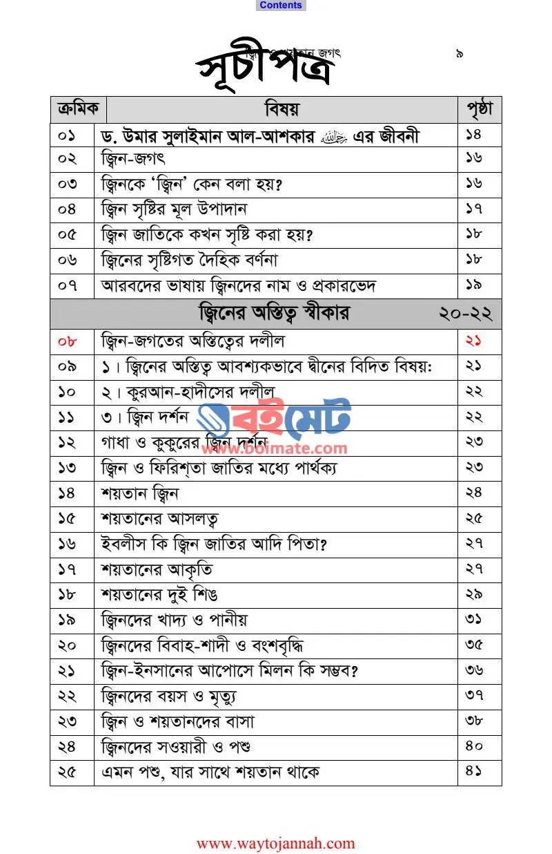 জ্বিন ও শয়তান জগৎ PDF (Jinn o Shoytan Jagat) - ১