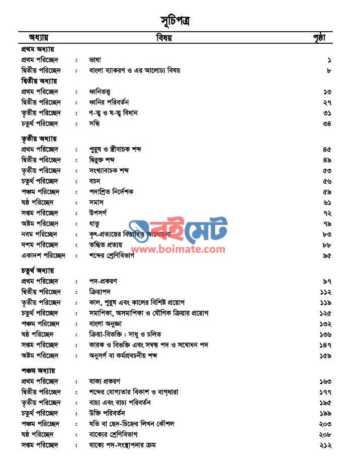 বাংলা ব্যাকরণ নবম-দশম শ্রেণি PDF (Bangla Bekoron Class 9-10) - সূচিপত্র ১