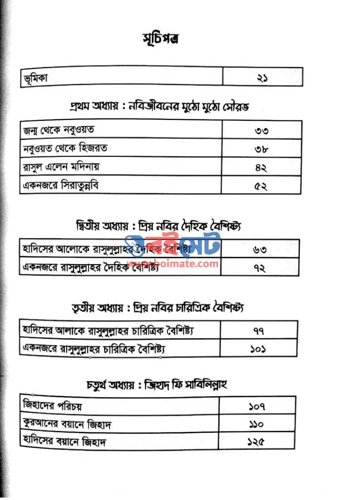 সিরাত কাননের মুঠো মুঠো সৌরভ PDF (Sirat Kanoner Mutho Mutho Sowrov)